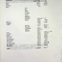 1997 Expenditure budget 1