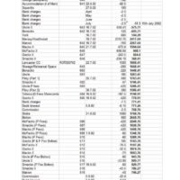 2002 Rotter Budget Summer Season sheet2