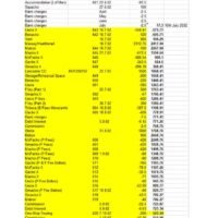 2002 Rotter Budgets 2002 sheet2