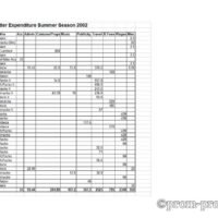 2002 Rotter Budgets Summer Season sheet3